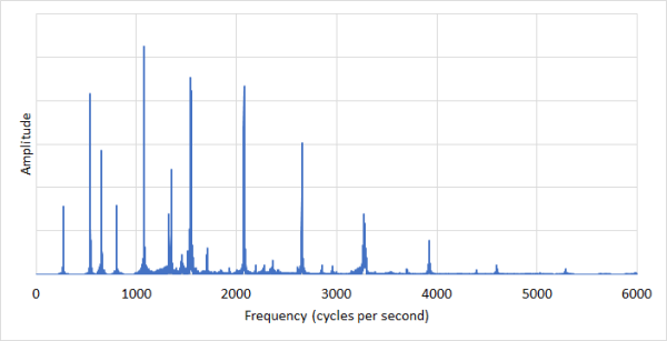 glossop 4th spectrum