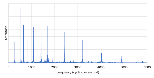 glossop 4th spectrum