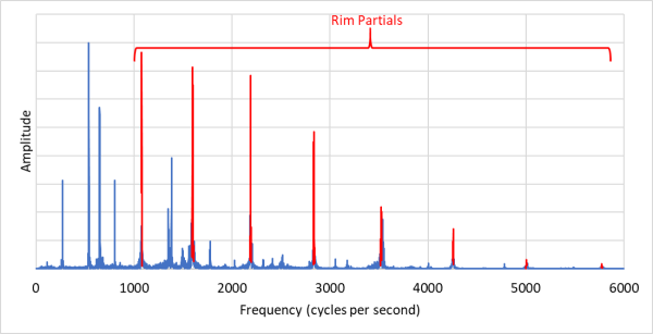 glossop 4th spectrum