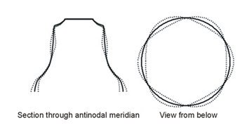 diagram of modes