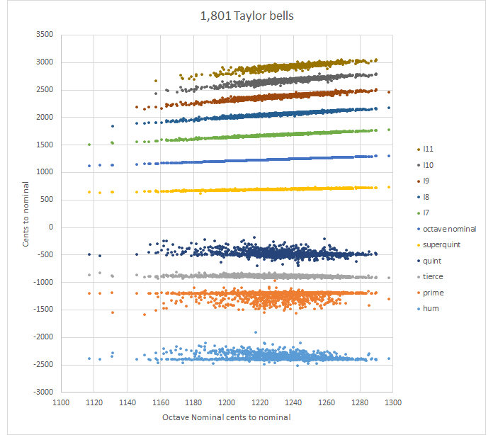 Taylor rim partials